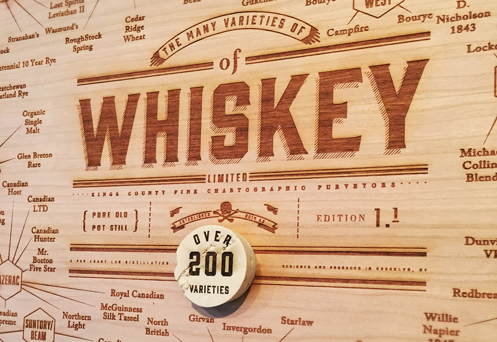 Pop Chart Lab Whiskey