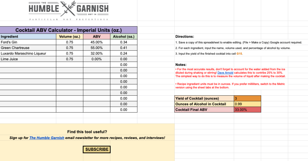 How to Estimate the Alcohol Content of Your Cocktails